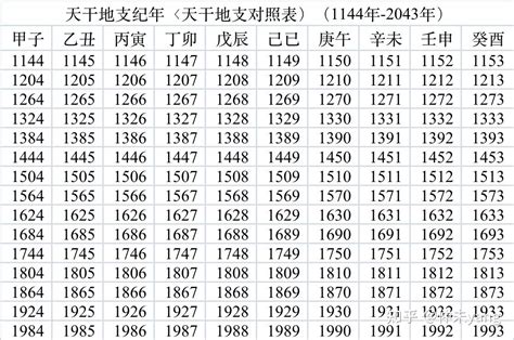 1997 天干地支|干支对照表